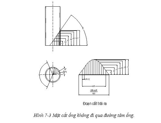 Cặt mặt ống không đi qua tâm ống