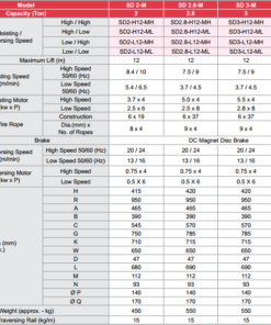 thong-so-palang-dam-doi-2-5-tan-sungdo