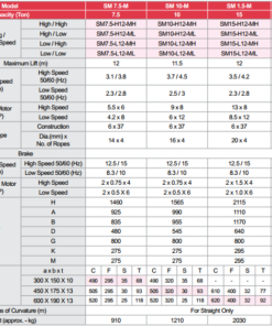 Palang 10 tấn sungdo 13 thong so palang dam don 20 tan sungdo