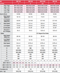 thong-so-palang-sungdo